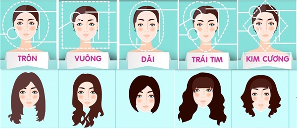 5 dáng khuôn mặt phổ biến thường khiến các bạn đau đầu khi lựa chọn kiểu tóc. (Ảnh: Internet)