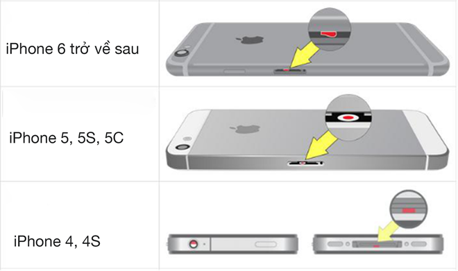 Đừng dại mua iPhone khi thấy có dấu vạch đỏ này