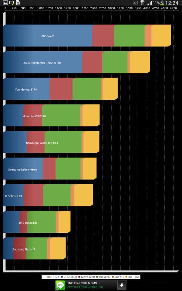 Samsung Galaxy Tab 3 10.1 – Atom cho máy tính bảng