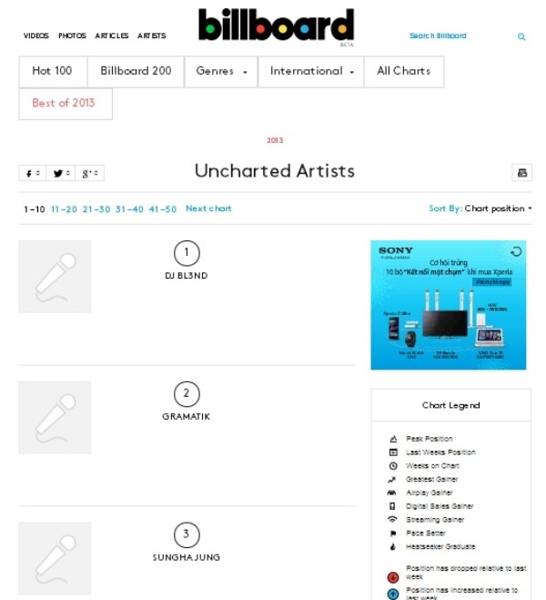 Chờ đón Sungha Jung - Uncharted Artists Billboard 2013 đến Việt Nam
