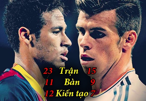 
	
	Hiệu quả của 2 tân binh Neymar và Bale