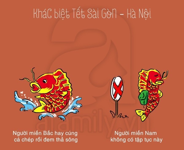 Thú vị khác biệt Tết Hà Nội - Tết Sài Gòn
