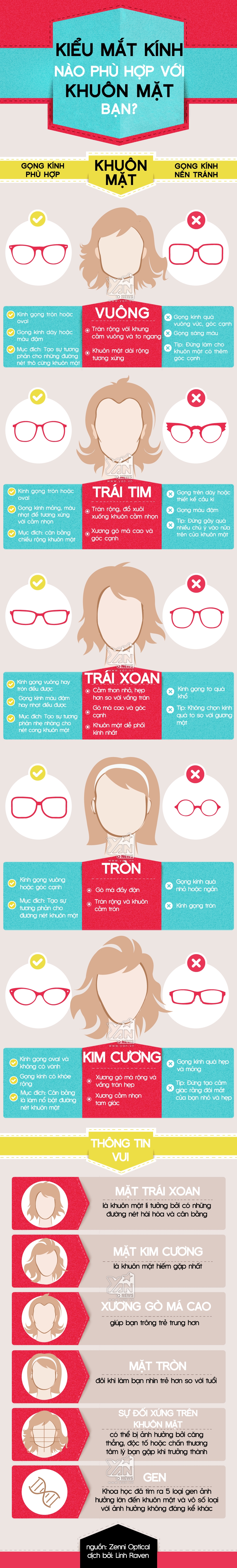 [Infographic] Kiểu mắt kính nào hợp với khuôn mặt bạn?