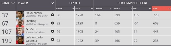 
	
	Thống kê so sánh Valencia và các cầu thủ chơi cùng vị trí