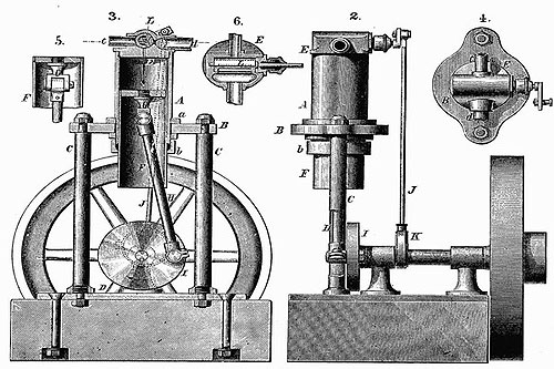 
	
	Động cơ máy hơi nước với những chi tiết của bánh răng, linh kiện máy móc là điều ảnh hưởng mạnh mẽ trong nghệ thuật Steampunk