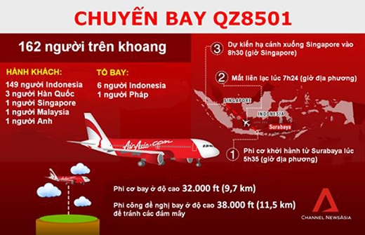 
	
	Thông tin cơ bản về chuyến bay QZ8501. Đồ họa: Channel News Asia/Hồng Duy