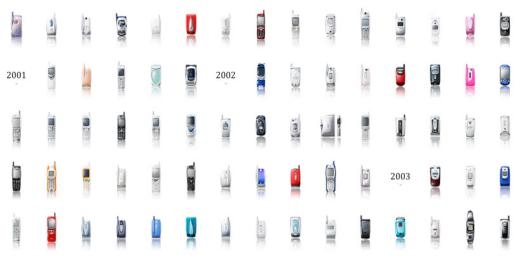 
	
	Kiểu dáng điện thoại vẫn ở những dạng cơ bản như trơn, gập,... vào những năm 2000 - 2003