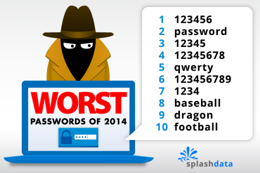 
	
	10 mật khẩu phổ biến nhất 2014 do SplashData tổng kết.