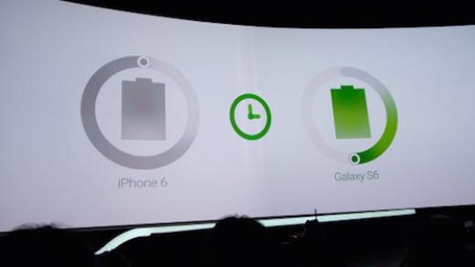 
	
	Galaxy S6 chỉ cần một nửa thời gian để sạc đầy pin so với iPhone 6.