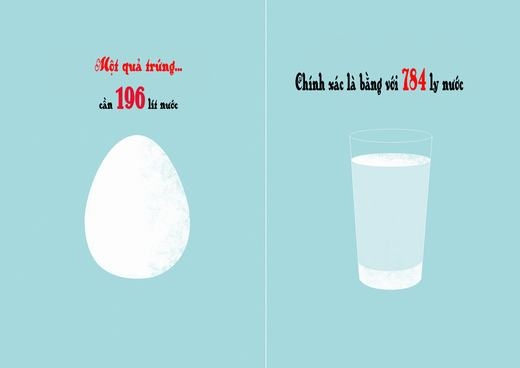 
	
	Nếu một ngày ăn 2 quả trứng, vậy là bạn đã sử dụng hết 1568 ly nước.