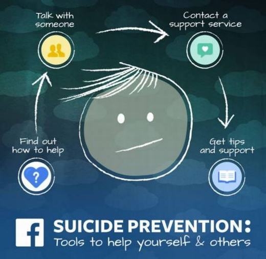
Các bước ngăn chặn ai đó có ý định tự tử của Facebook. (Ảnh: Internet)