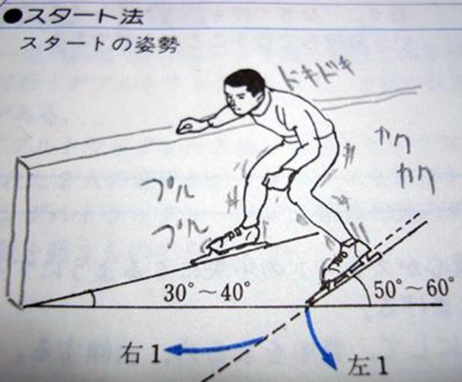 
Trượt băng như thế này quả thật rất nguy hiểm, cũng giống như ngồi trong lớp không chăm chú nghe giảng mà chỉ lo vẽ vời lung tung vậy. (Ảnh: Internet)