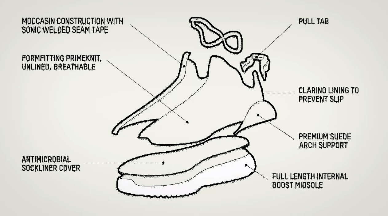
Công nghệ sản xuất sneaker hàng đầu thế giới khiến Adidas Yeezy 350 Boost Low mang lại cho người dùng một trãi nghiệm không thể tuyệt vời hơn. (Ảnh: Intenet)