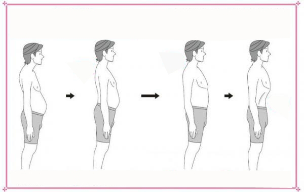 
Bác sĩ Masashi Kawamura đưa ra “phương pháp đi bộ 3 ngày cho bụng nhỏ” để nhanh chóng “giảm cân” cho "bụng bia" của các quý ông. (Ảnh: Internet)