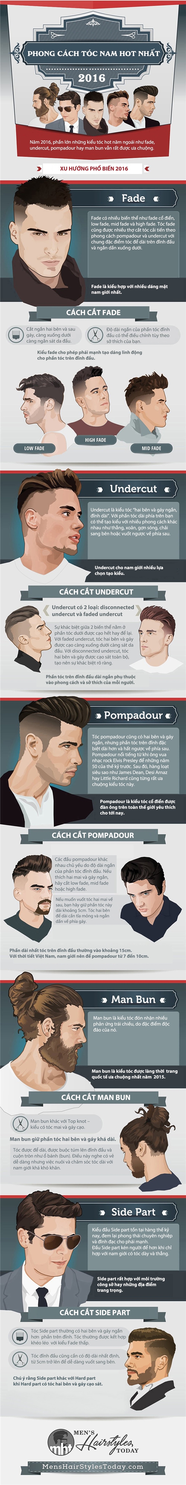 Xu hướng tóc nam được chuộng nhất năm 2016