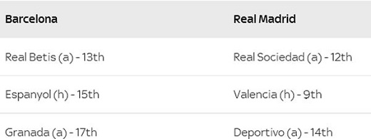 
Ba trận còn lại của Barca và Real ở La Liga cuối mùa này. H là sân nhà và A là sân khách.