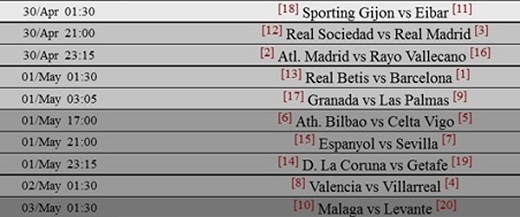 
Lịch thi đấu vòng 36 La Liga diễn ra cuối tuần này. Ảnh: Asian Bookie.