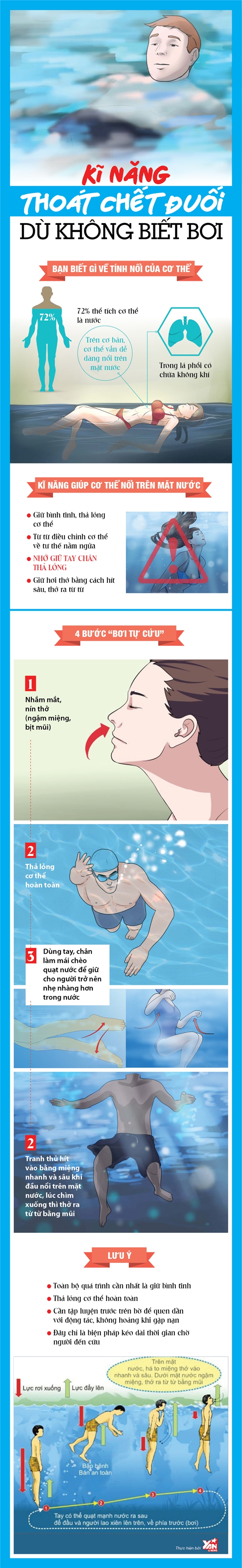 [Infographic] Cách bơi tự cứu giúp bạn sống sót dù không biết bơi