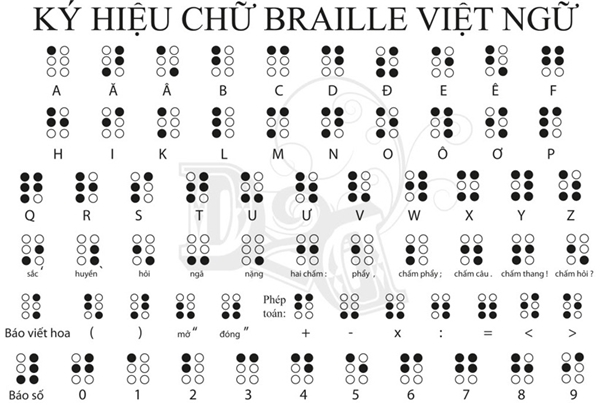 
Hệ thống chữ Braille dùng cho tiếng Việt.