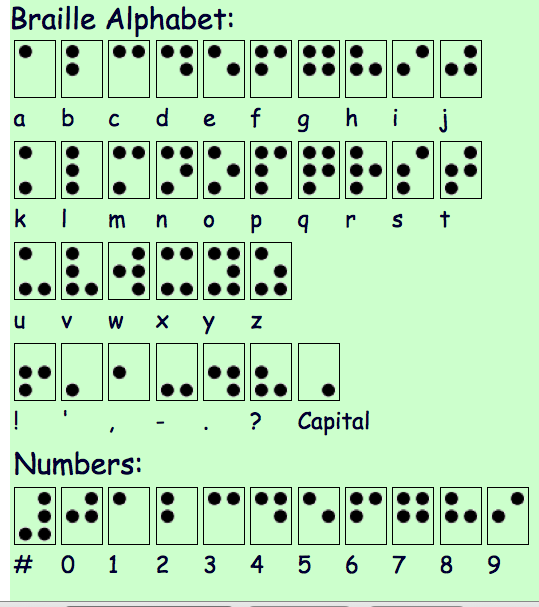 
Hệ thống chữ Braille của thế giới.