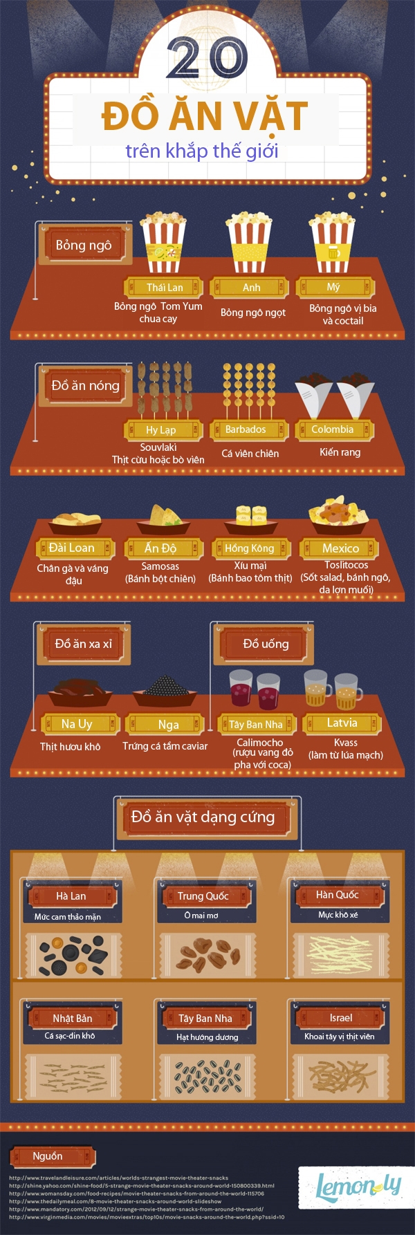
20 đồ ăn vặt trong rạp chiếu phim trên khắp thế giới.