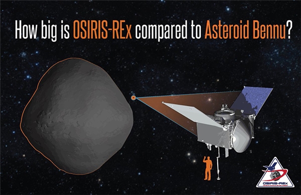 
OSRIS-REx sẽ bay gần Bennu để lấy mẫu đá cũng như lập bản đồ bề mặt thiên thạch để gửi về Trái đất.