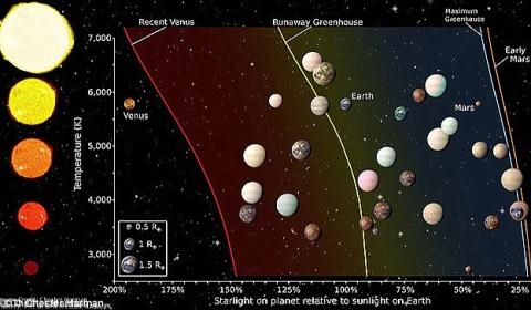 
NASA cũng đã từng tìm ra nhiều hành tinh giống Trái đất. (Ảnh: internet)