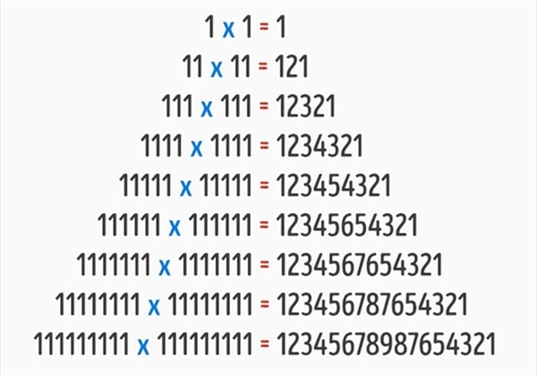 
Với phép nhân các thừa số được tạo từ số 1 (hai thừa số bằng nhau), kết quả bắt đầu và kết thúc bằng 1, đồng thời tuân theo quy luật đếm tiến và lùi như trên.