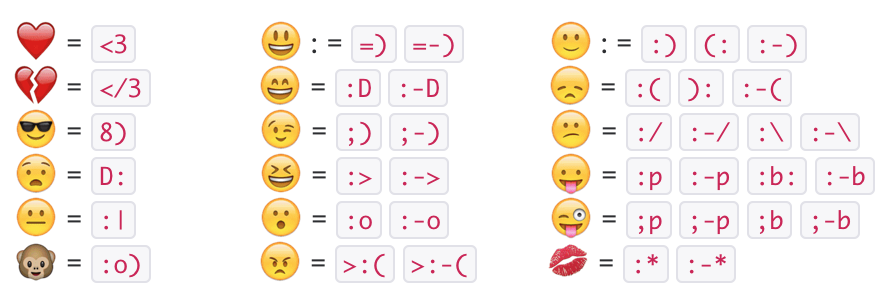 
Emoji và kí tự thay thế thường được dùng. (Ảnh: internet)