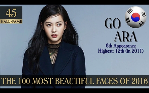 
Vốn là một mỹ nhân, nhan sắc thường xuyên lọt vào những bảng xếp hạng, nữ diễn viên Go Ara khiêm tốn ở vị trí 45.