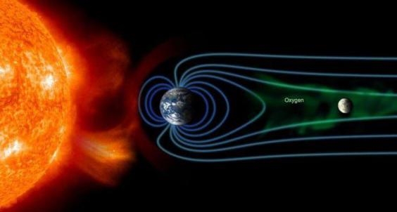 
Mặt Trăng trôi ngang qua đuôi từ quyển của Trái Đất và một lượng lớn ion oxy trong bầu khí quyển Trái Đất sẽ bị cuốn theo.
