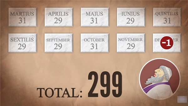
Vì số chẵn được xem là con số xui xẻo trong văn hóa của người La Mã thời đó, nên Numa quyết định bỏ bớt một ngày trong tất cả các tháng chẵn, để tất cả các tháng trong năm đều chỉ có 29 hoặc 31 ngày.